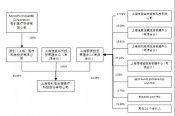 重磅改革落地，微創(chuàng)醫(yī)療成為首個大贏家！