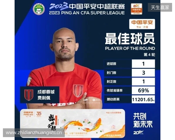 戴帽助球队大胜西海岸,官方:蓉城外援费利佩当选中超第4轮最佳 戴帽助球队大胜西海岸,官方:蓉城外援费利佩当选中超第4轮最佳